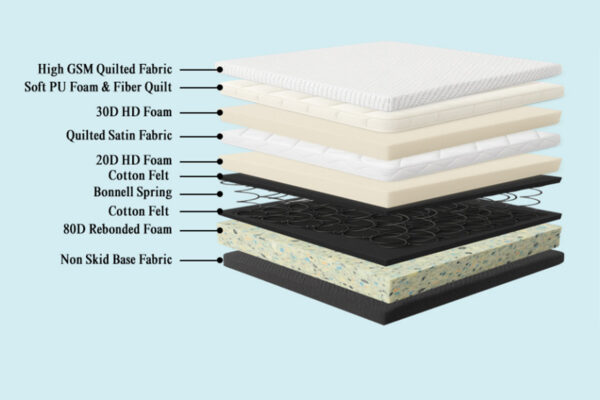 Jasmine Semi Medical Mattress - Image 3