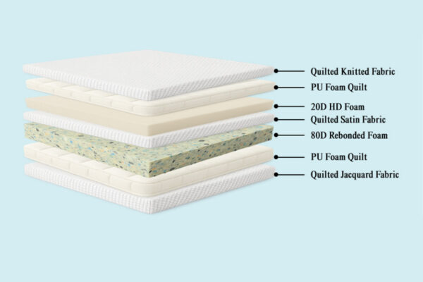 Lavender Euro Top Luxury Mattress - Image 5