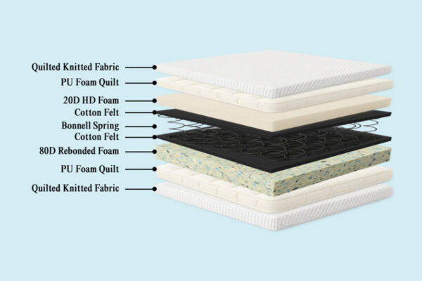 Valentine Bonnell Spring Mattress - Image 2