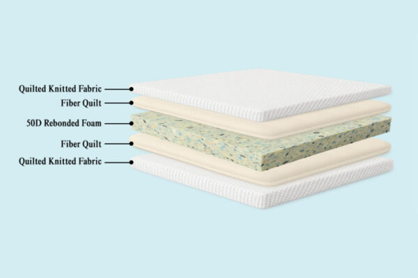 Lilly Soft Medical Mattress - Image 4
