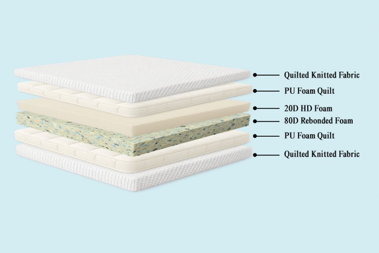 Linnea Dual Comfort Mattress - Image 3