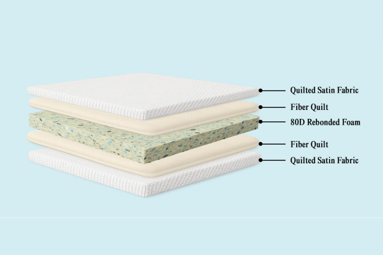 Tulip Medical Mattress - Image 4