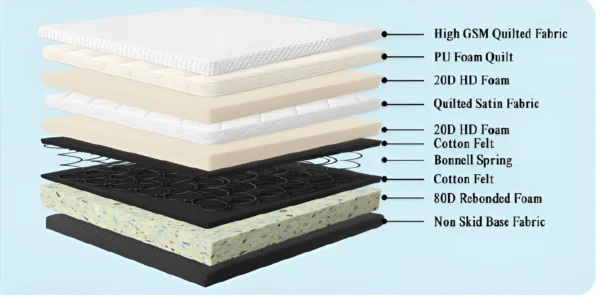 Flora Pillow Top Spring Mattress - Image 2