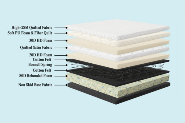 Iris Euro Top Spring Mattress - Image 4