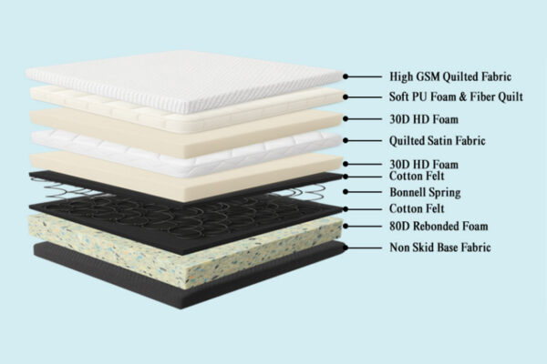 Lotus Pillow Euro Top Bonell Spring Mattress - Image 4