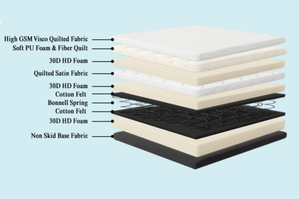 Coral Pillow Top Bonnell Spring Mattress - Image 2